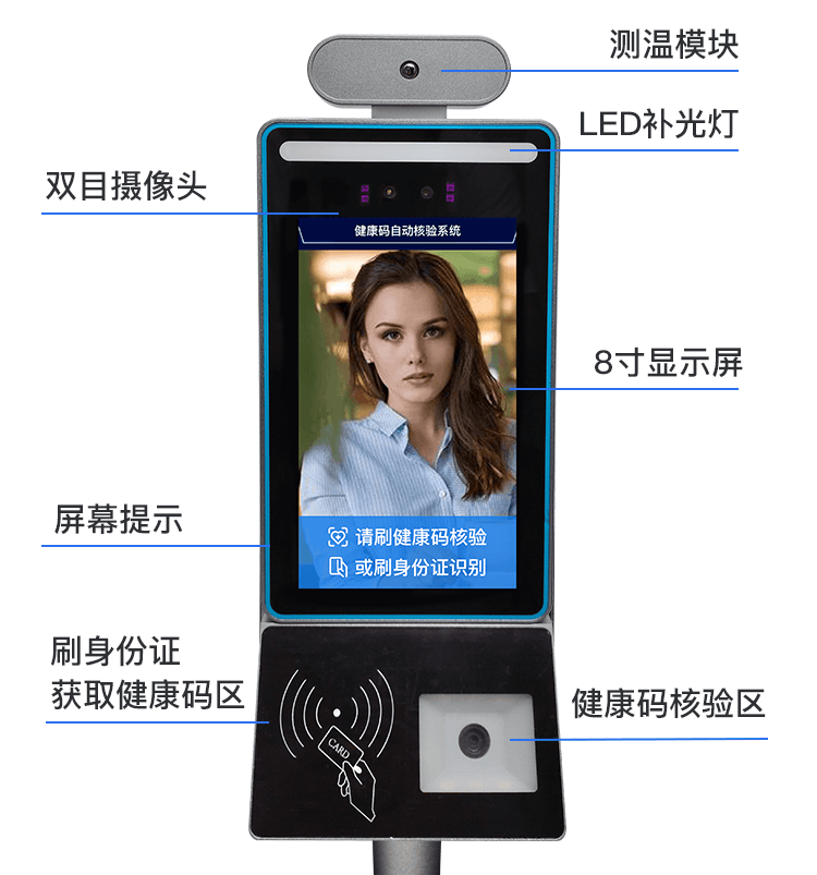 捷易科技國康碼健康碼人證核驗一體機(jī)可適用于期間人流量較大且人群身份不固定的場所，如政務(wù)服務(wù)大廳、醫(yī)護(hù)場所、街道社區(qū)、企業(yè)工廠、寫字樓、校園、銀行、超市和機(jī)場等各種場所。