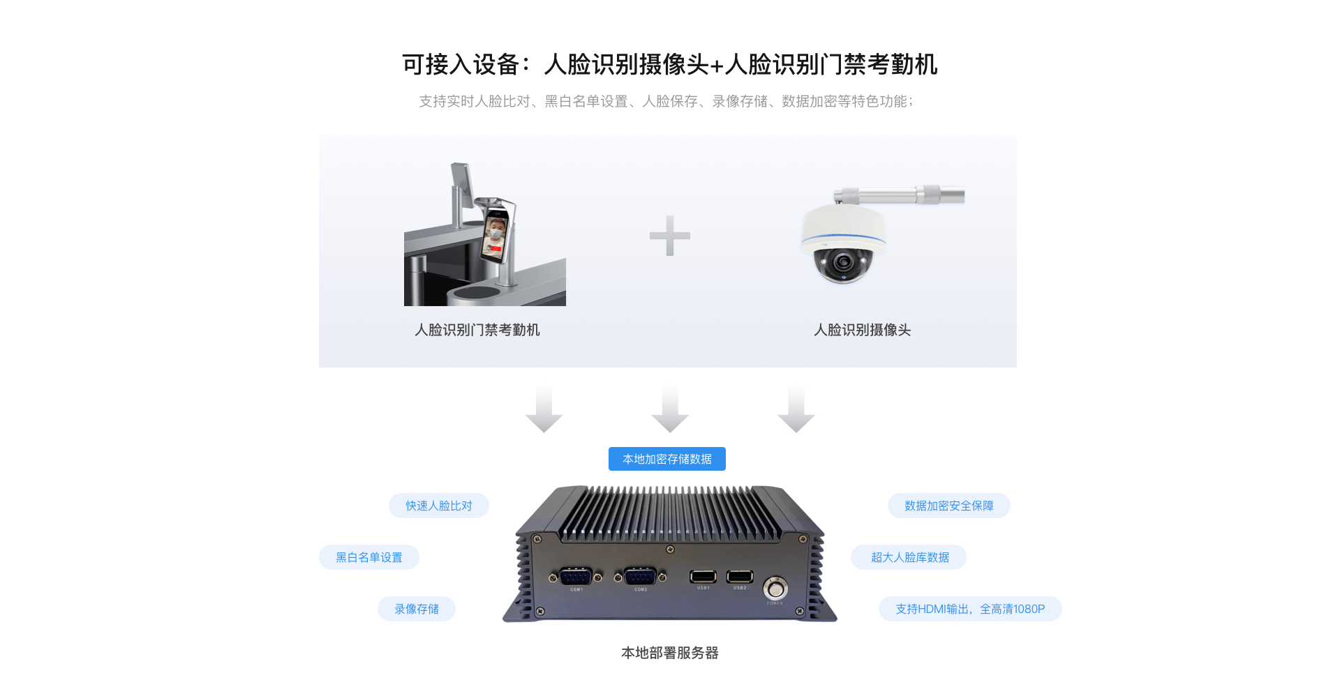 人臉識(shí)別考勤本地服務(wù)器