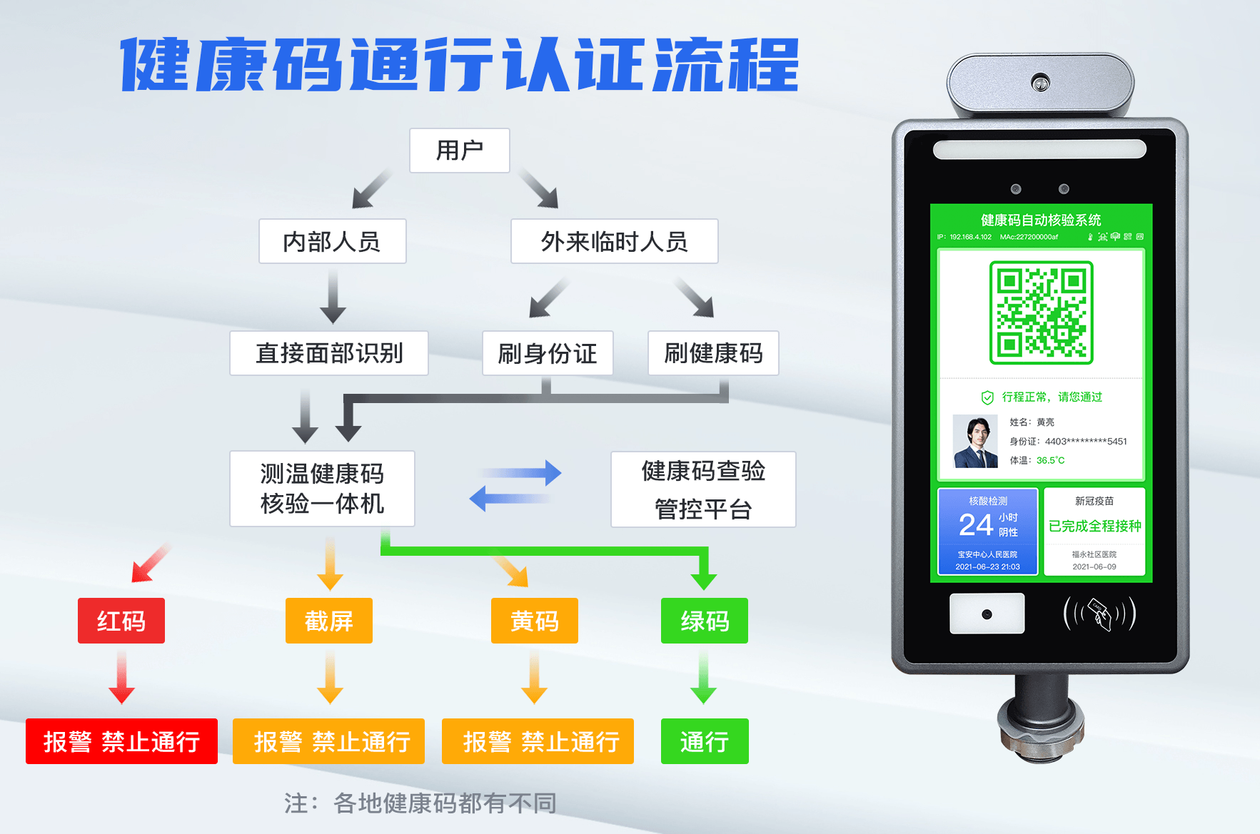 ?  健康碼電子哨兵在使用過(guò)程中黑屏了怎么辦？該如何解決？