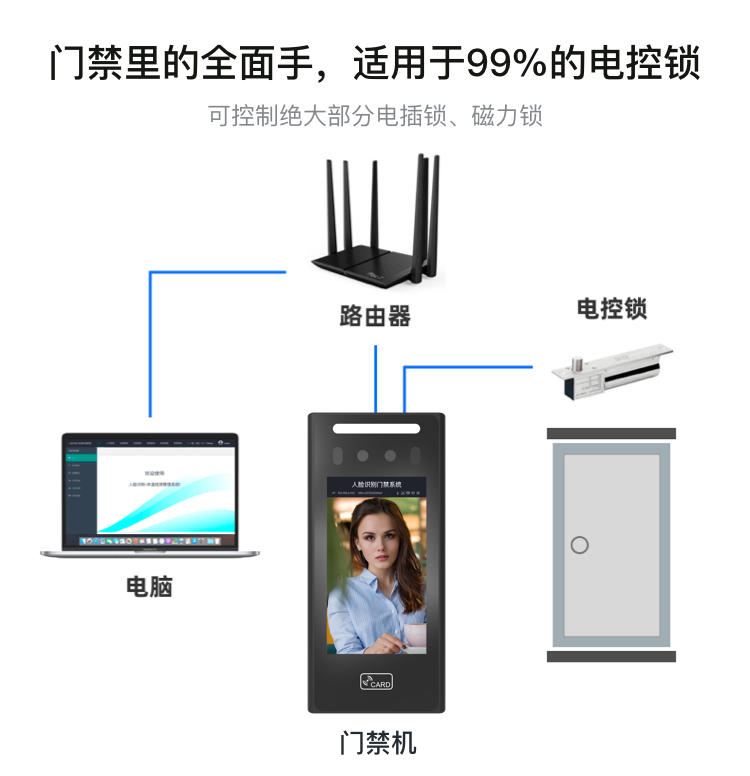 人臉識(shí)別門禁考勤一體機(jī)如何完成安全認(rèn)證？_門禁設(shè)備_智能門禁