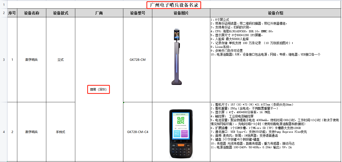 捷易入圍廣州市政府電子哨兵設(shè)備名錄，并入選廣州市政務(wù)服務(wù)數(shù)據(jù)管理局推薦品牌