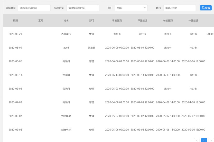 企業(yè)使用人臉識(shí)別門禁考勤系統(tǒng)除了提高通行效率還有哪些優(yōu)點(diǎn)?