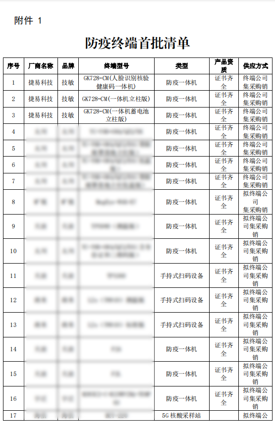 捷易科技中榜中國電信市場業(yè)務(wù)通知單96號-關(guān)于發(fā)布防疫終端首批清單的通知